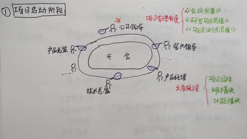 仓储物流管理系统开发：五大关键点解析**