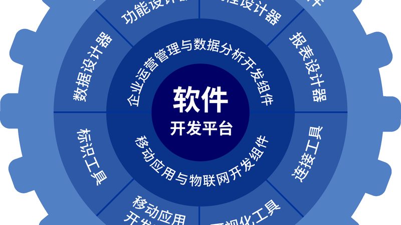 企业定制软件开发周期：揭秘影响周期的关键因素