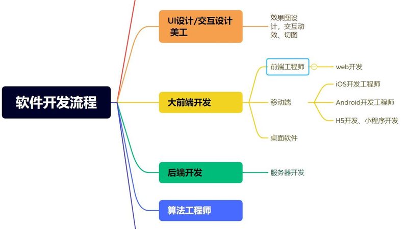 小程序开发公司的报价单中，通常包含以下几个关键指标：